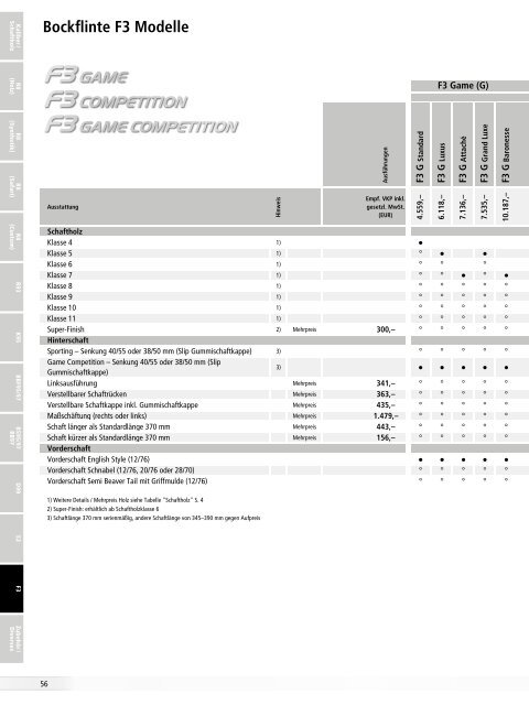 Preisliste Deutschland / Ã–sterreich - Blaser