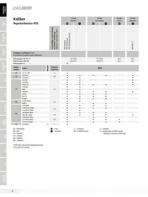 Preisliste Deutschland / Ã–sterreich - Blaser