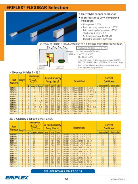 Low Voltage Components Catalog