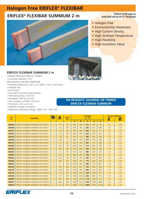 Low Voltage Components Catalog