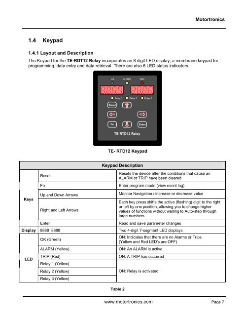 TE-RTD12 User Manual - I.C.T. Power Company Inc.