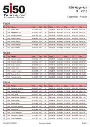 Age-Groups - Ironman