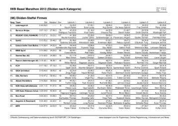 IWB Basel Marathon 2013 (Ekiden nach Kategorie) - SISA