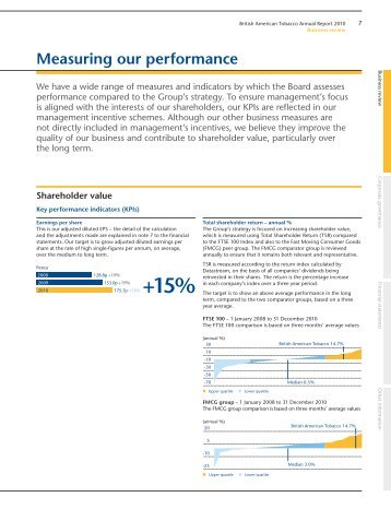 Measuring our performance - British American Tobacco