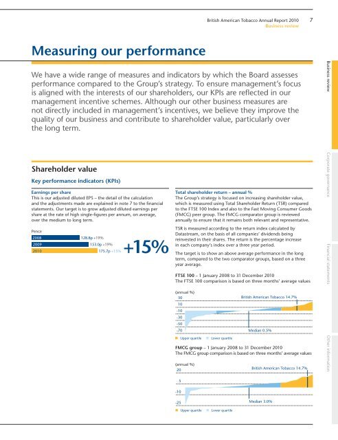 Measuring our performance - British American Tobacco