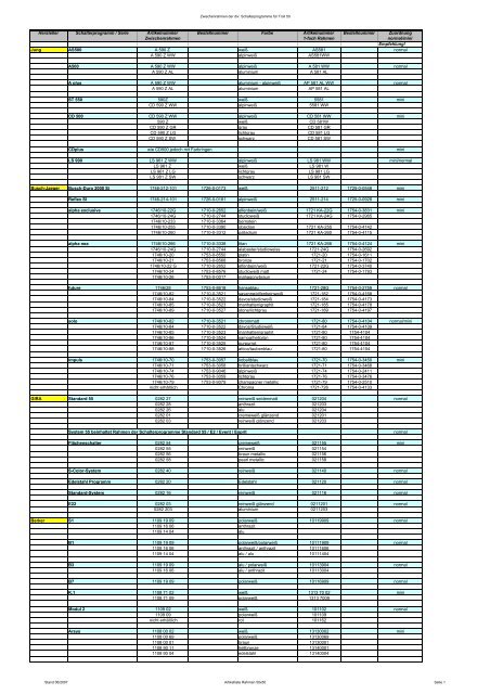 Troll50 schalterprogramm - Betting und Buss Gbr