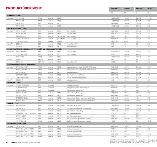 HigHtecH-Kunststoffe unter der MotorHaube - LANXESS