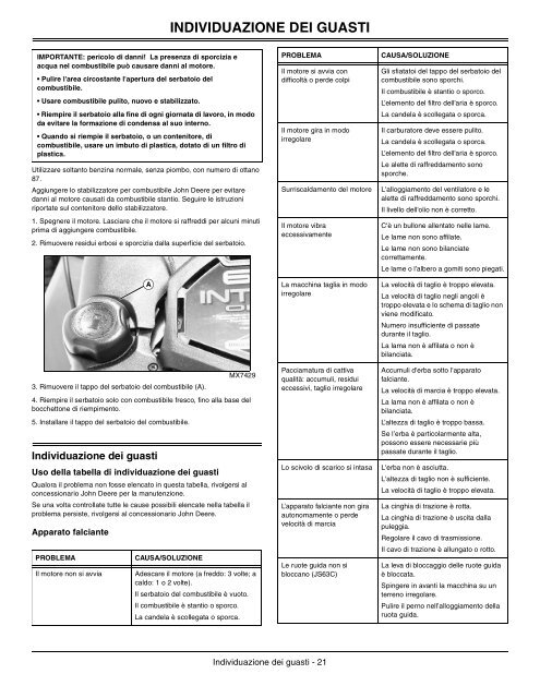 BETRIEBSANLEITUNG - Operator's Manual - John Deere