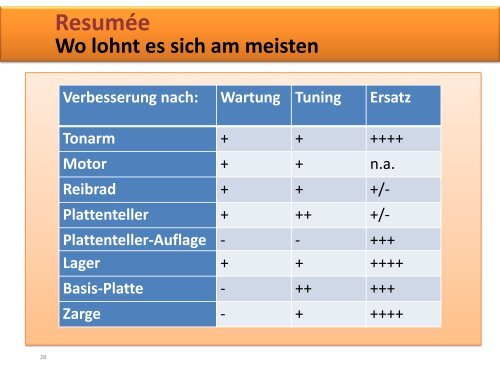 Faszination Lenco - AAA Switzerland