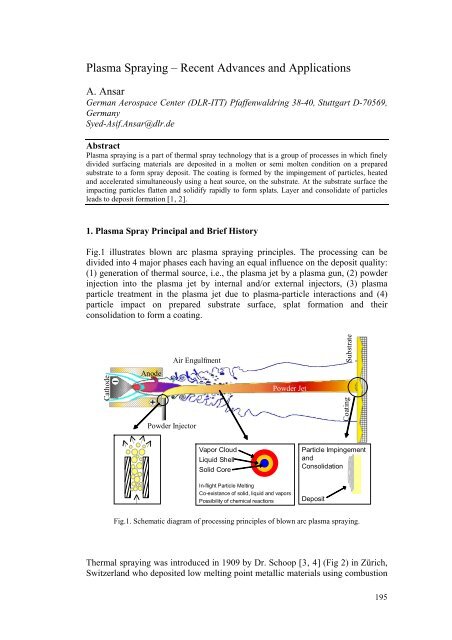 Plasma Spraying Recent Advances and Applications IDEAL Cell
