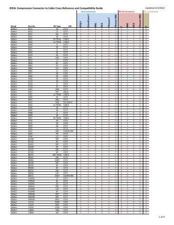 IDEAL Compression Connector to Cable Cross Reference and ...