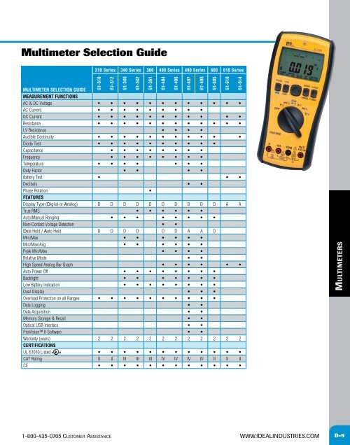 PDF Version - Ideal Industries Inc.