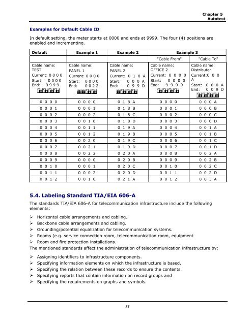 LanTEKÂ® II Series Manual - Ideal Industries Inc.