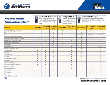 Product Range Comparison Chart - Ideal Industries Inc.