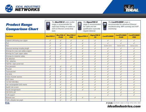 Product Range Comparison Chart - Ideal Industries Inc.