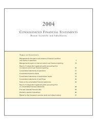 CONSOLIDATED FINANCIAL STATEMENTS - Boston Scientific