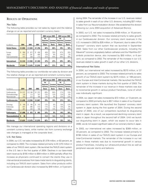 CONSOLIDATED FINANCIAL STATEMENTS - Boston Scientific