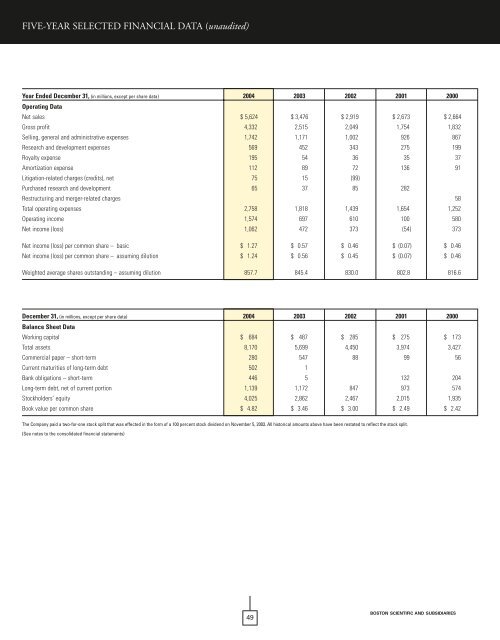 CONSOLIDATED FINANCIAL STATEMENTS - Boston Scientific