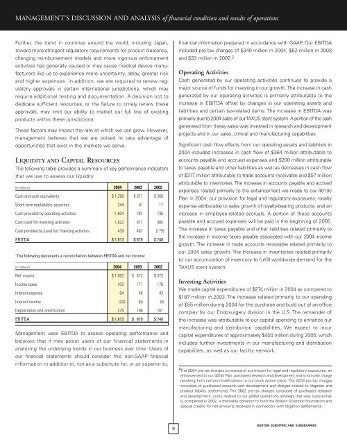 CONSOLIDATED FINANCIAL STATEMENTS - Boston Scientific