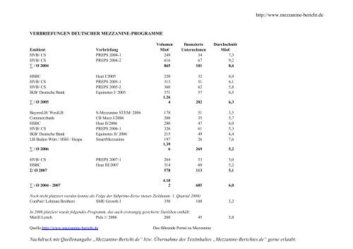 http://www.mezzanine-bericht.de Nachdruck mit Quellenangabe ...