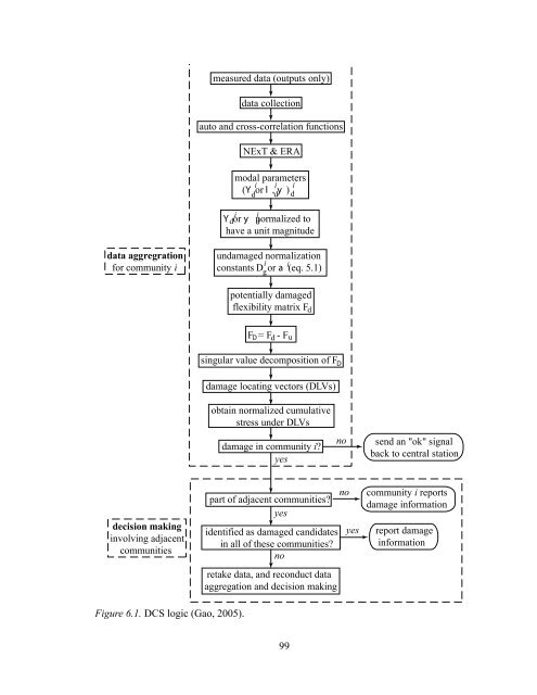 Structural Health Monitoring Using Smart Sensors - ideals ...