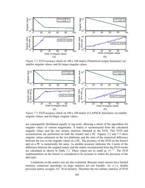 Structural Health Monitoring Using Smart Sensors - ideals ...