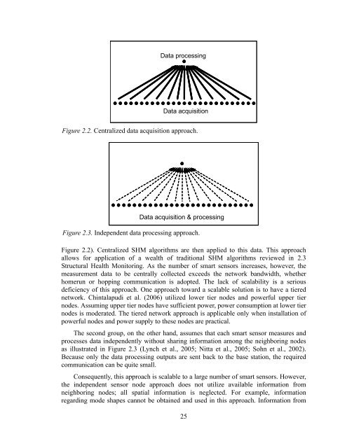 Structural Health Monitoring Using Smart Sensors - ideals ...