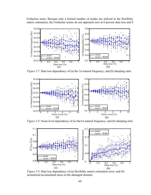 Structural Health Monitoring Using Smart Sensors - ideals ...