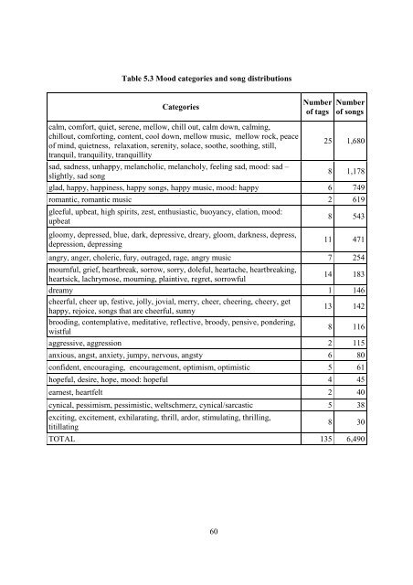 improving music mood classification using lyrics, audio and social tags