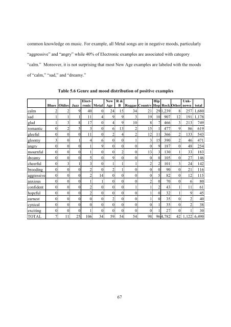 improving music mood classification using lyrics, audio and social tags