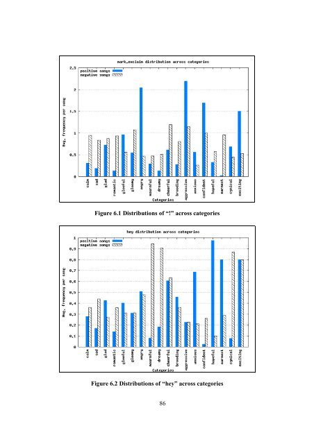 improving music mood classification using lyrics, audio and social tags