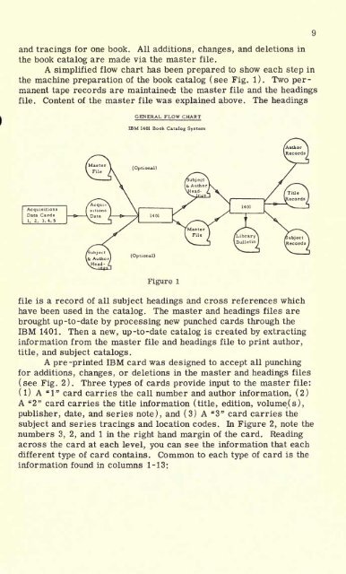 Proceedings of the 1964 Clinic on Library Applications of ... - ideals