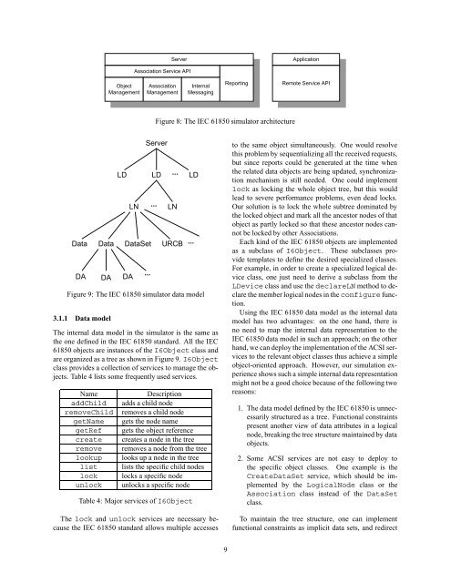 Understanding and Simulating the IEC 61850 Standard - CiteSeerX