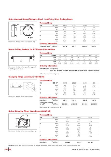 Vacuum Fittings Feedthroughs - Vacuum Products Canada Inc.