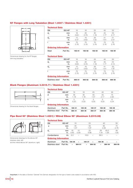 Vacuum Fittings Feedthroughs - Vacuum Products Canada Inc.