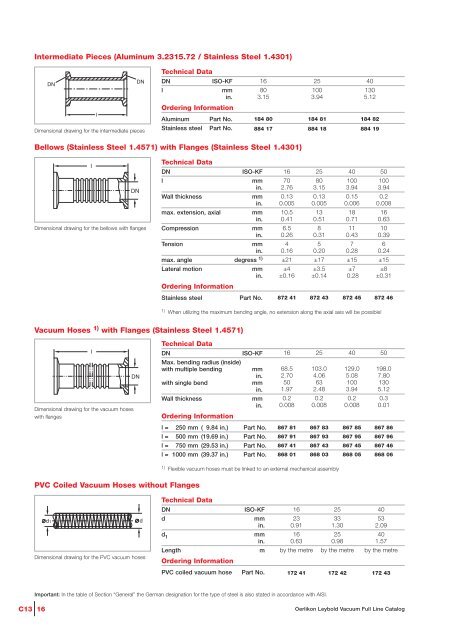 Vacuum Fittings Feedthroughs - Vacuum Products Canada Inc.