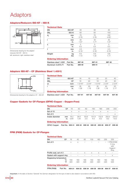 Vacuum Fittings Feedthroughs - Vacuum Products Canada Inc.