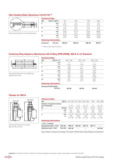 Vacuum Fittings Feedthroughs - Vacuum Products Canada Inc.