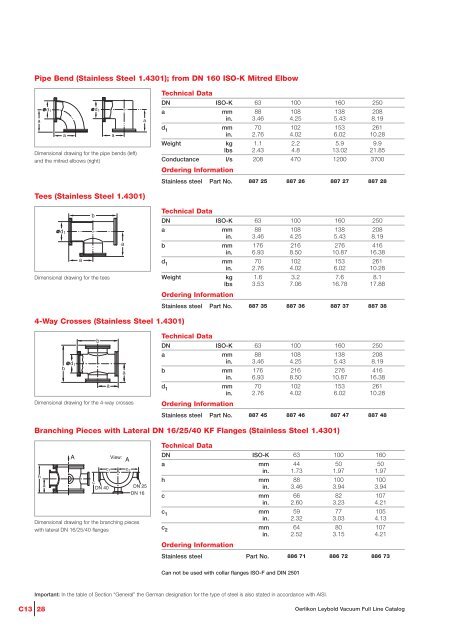 Vacuum Fittings Feedthroughs - Vacuum Products Canada Inc.