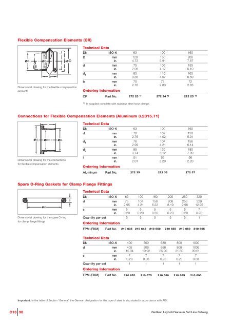 Vacuum Fittings Feedthroughs - Vacuum Products Canada Inc.