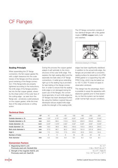 Vacuum Fittings Feedthroughs - Vacuum Products Canada Inc.