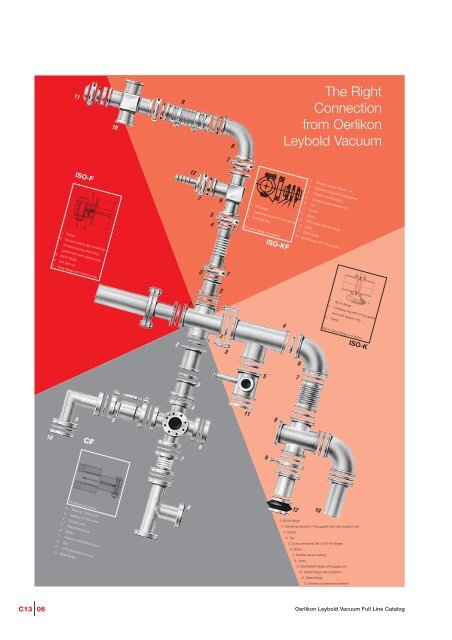 Vacuum Fittings Feedthroughs - Vacuum Products Canada Inc.