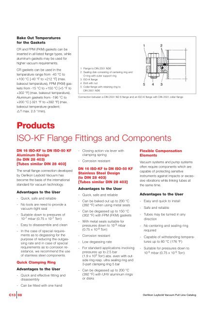 Vacuum Fittings Feedthroughs - Vacuum Products Canada Inc.