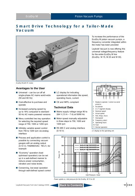 Leybold Oerlikon EcoDryM 15, 20, 30 Dry Piston Vacuum Pump