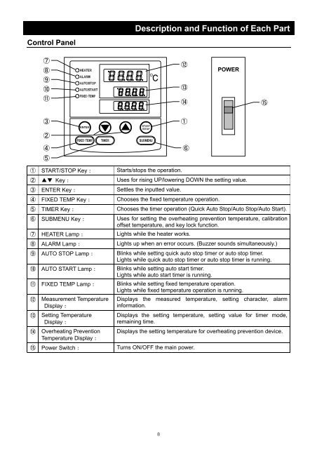 Yamato ADP21, ADP31, Vacuum Drying Oven Instruction Manual