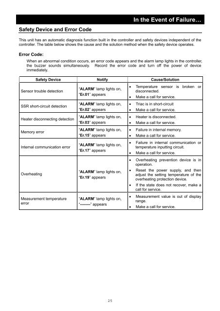 Yamato ADP21, ADP31, Vacuum Drying Oven Instruction Manual