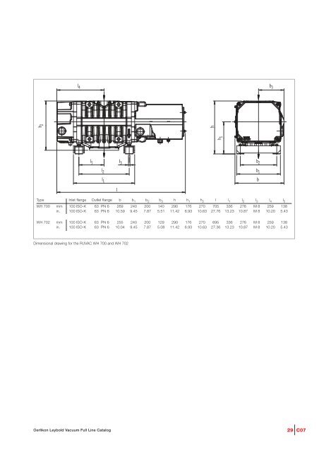 RUVAC Roots vacuum pumps - Vacuum Products Canada Inc.