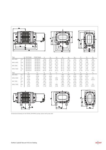 RUVAC Roots vacuum pumps - Vacuum Products Canada Inc.