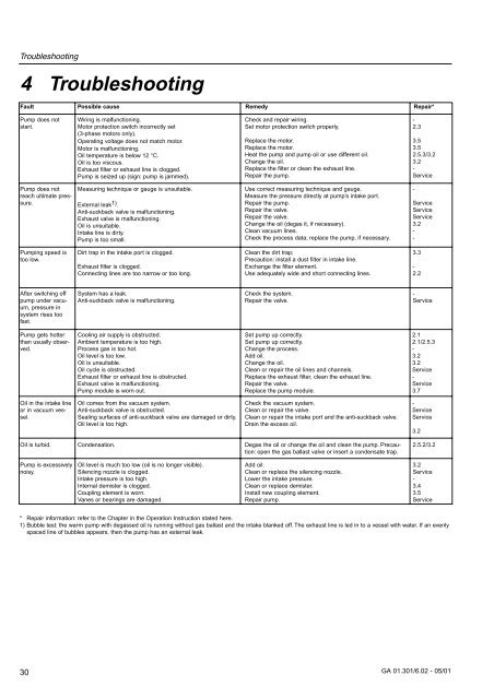 Leybold D65BCS, D40BCS, Instruction Manual - Ideal Vacuum ...