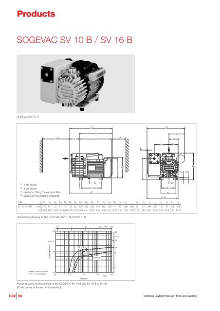 SOGEVAC Rotary Vane Vacuum Pumps.pdf - Ideal Vacuum Products